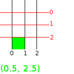 grid1 SVG and Canvas treatment