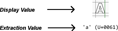 Different values are used for extraction and display.