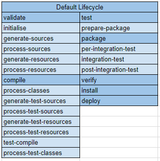 Maven Lifecycle