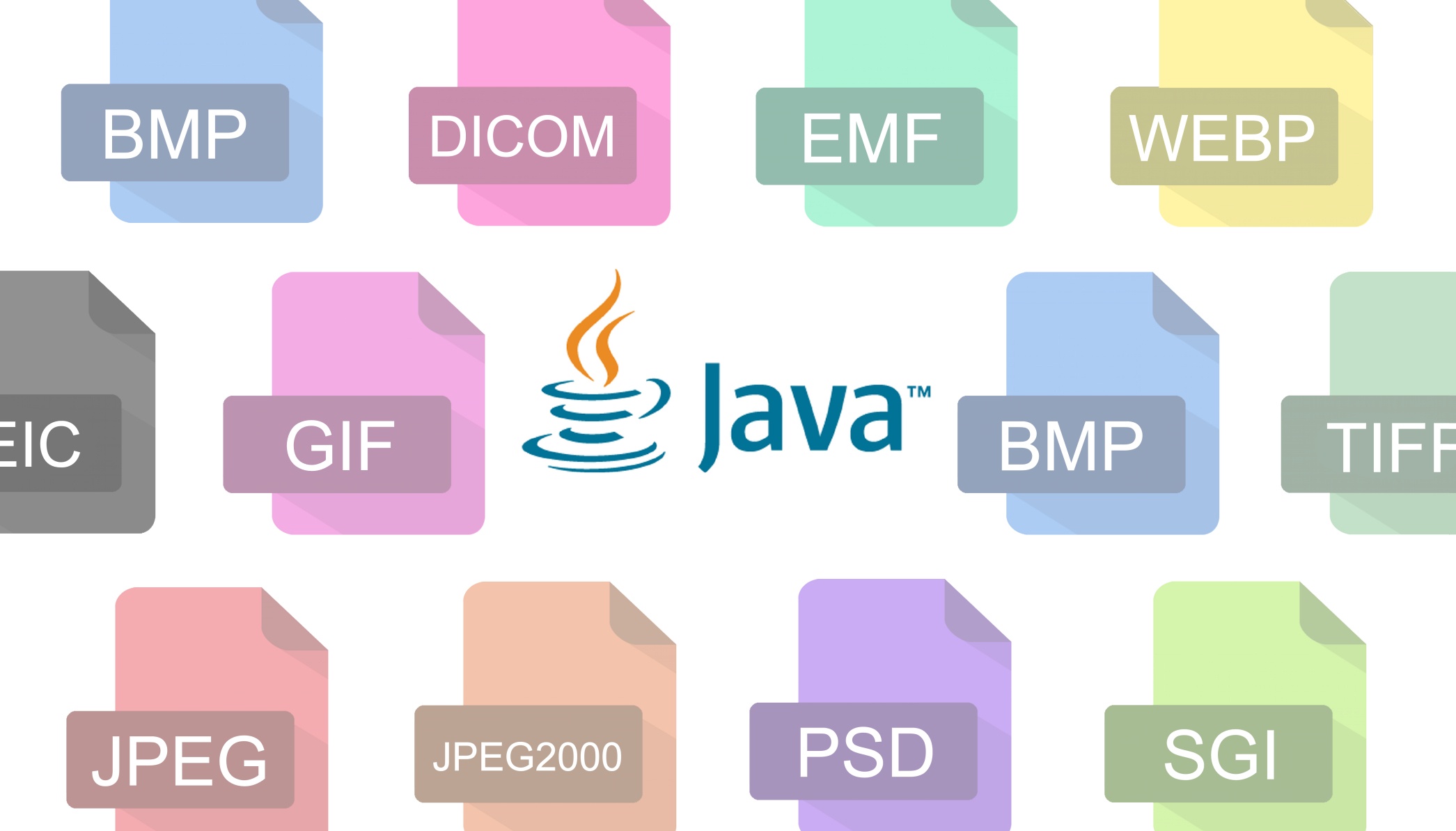 image formats java